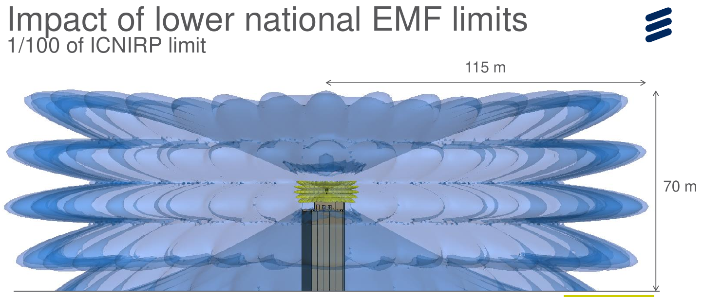 Impact of lower national EMF limits